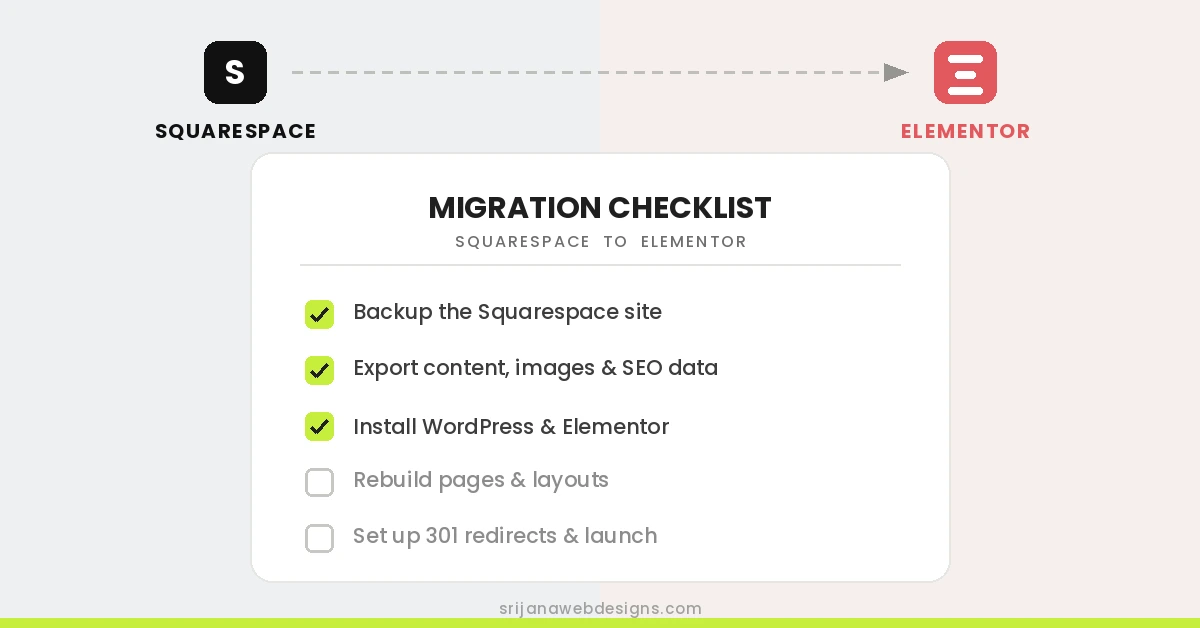 Squarespace to Elementor Migration Checklist: 30+ Steps